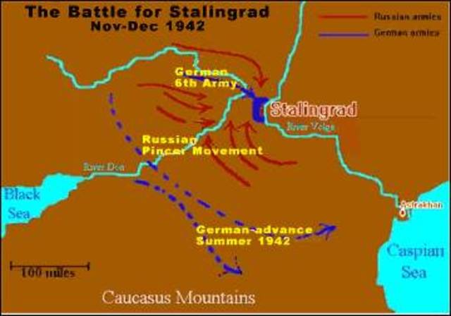 the Battle of Stalingrad