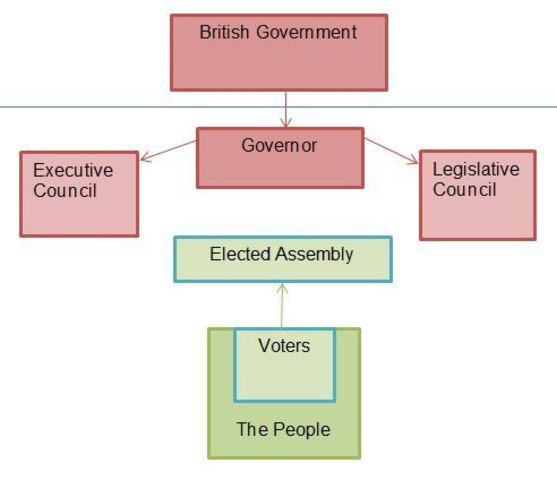 Representative Government