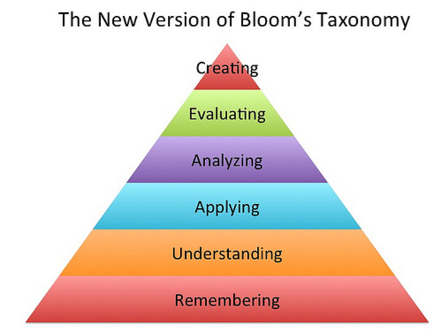 B.S BLOOM  I LA TAXONOMIA DE L'APRENENTATGE