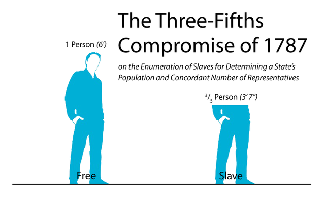 3/5ths compromise