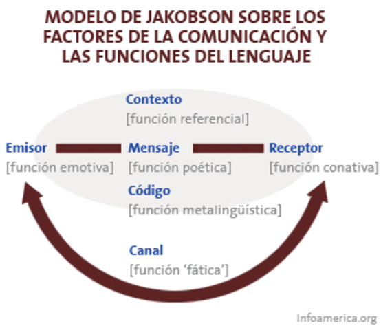modelo de aristoteles