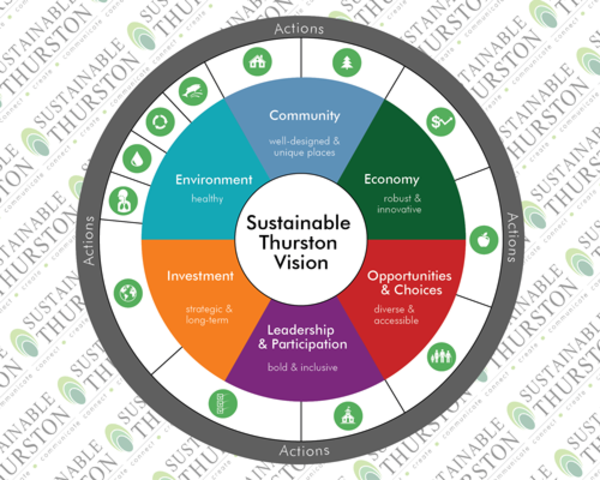 Creating Centers 2010-2040 Evening Community Event