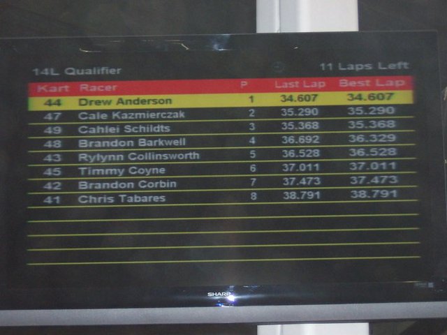 Speedway Indoor Karting Champion