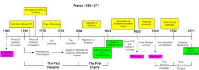 results of the french revolution