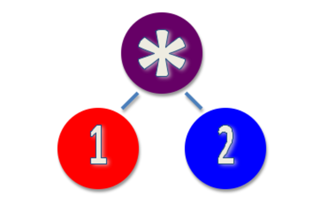 División del pais en dos reinos