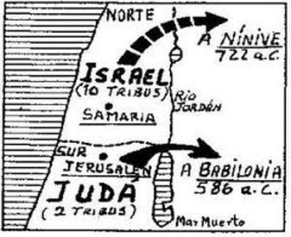 División del país en dos reinos
