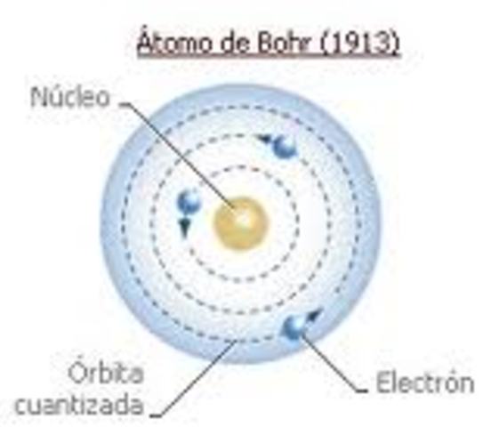 Modelo Atómico de Böhr