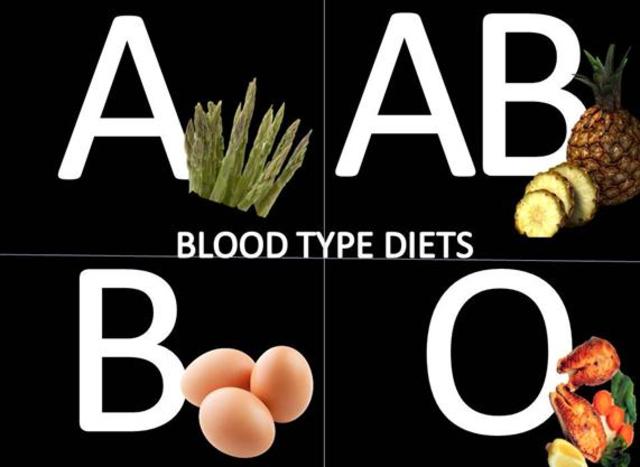 Blood Type Diet