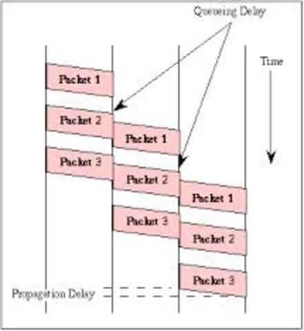 Desarollo de Packet-switching (PS)