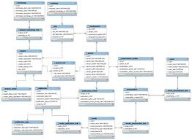 Modelo Entidad-Relación Extendido (EER)