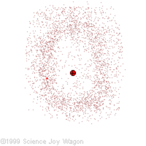 Electron Cloud of Probability