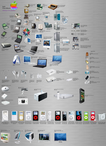 apple history