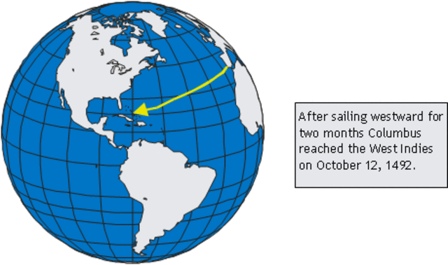 Columbus returns to Spain