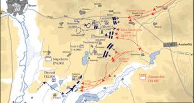 Battle of Austerlitz
