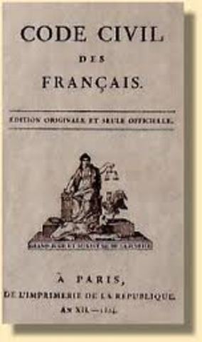 Napoleonic Code