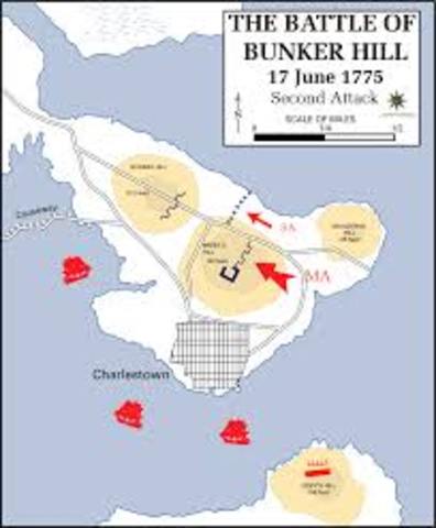 Battle of Bunker Hill