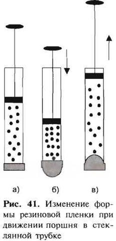 Изучение упругости газов