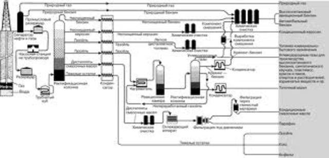 Проблемы переработки нефти