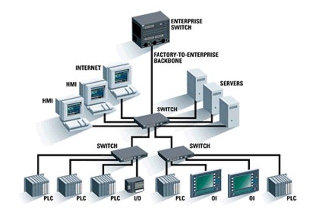 1 millón de computadoras conectadas.