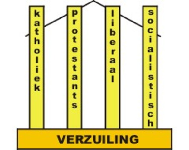 Verzuiling