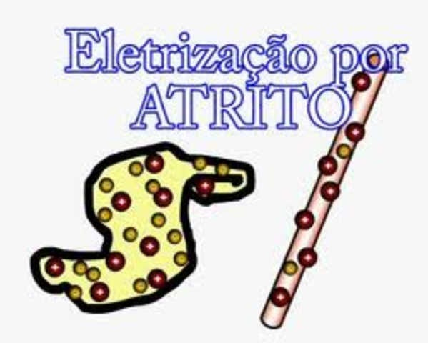 eletrificação por atrito