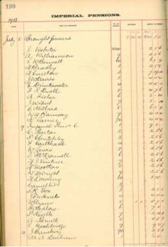 Age Pension Granted to Aboriginals and South Sea Islanders