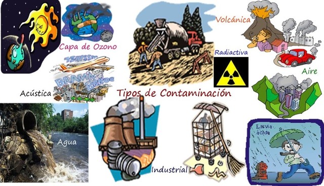 MULTIPLES FACTORES DE  CONTAMINACION AMBIENTAL.