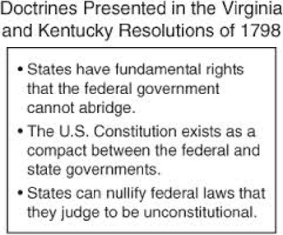 Virginia  and Kentucky Resolutions
