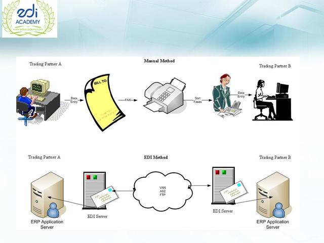 Aparece El lntercambio Electrónico de Datos (EDl)