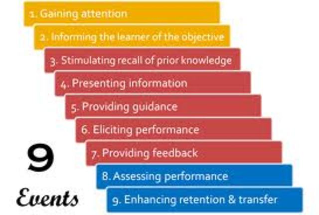 Robert GagneExisten condicionantes internos y externos que regulan el proceso de aprendizaje