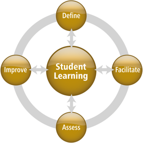 Atkinson -Biggs, Laurillard y Conole