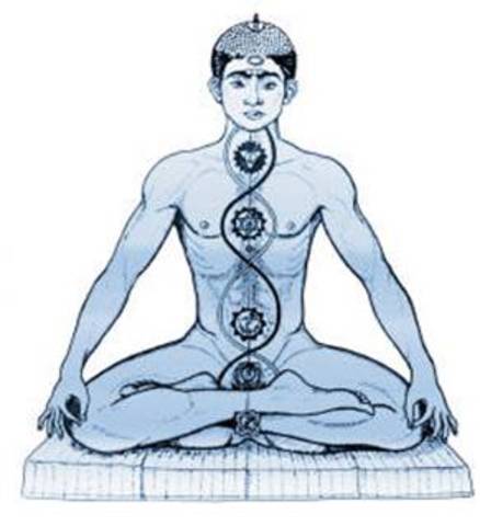 Ashtanga-yoga o rāja-yoga: