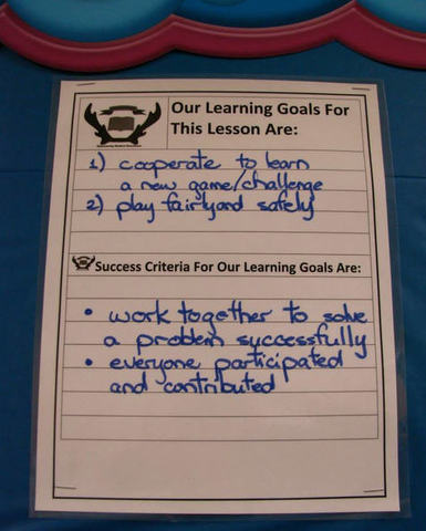 Learning Goals/Success Criteria