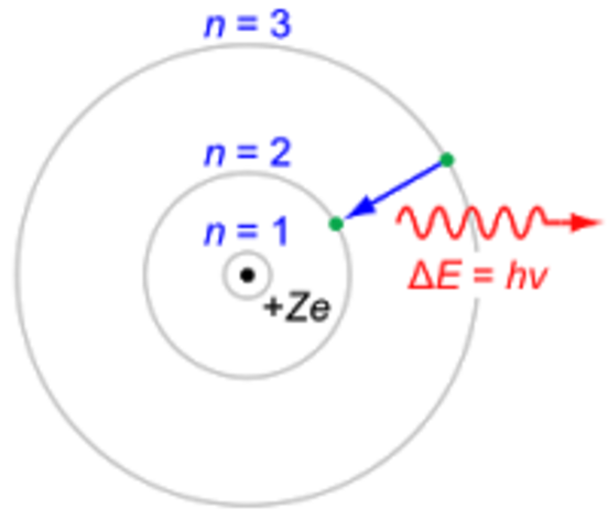 Modelo atómico de Bohr