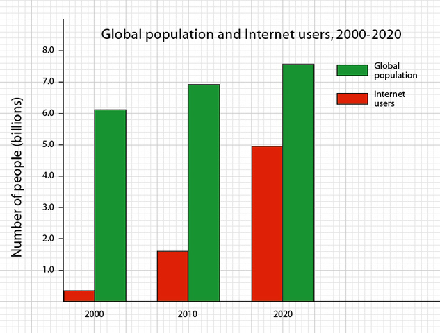 Dubai's changing population 1980's onwards
