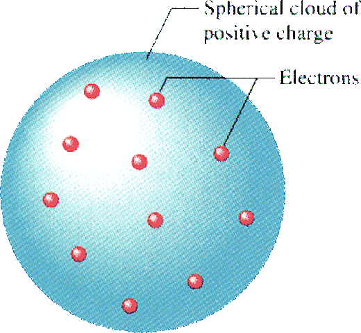 Discovery of the Electron