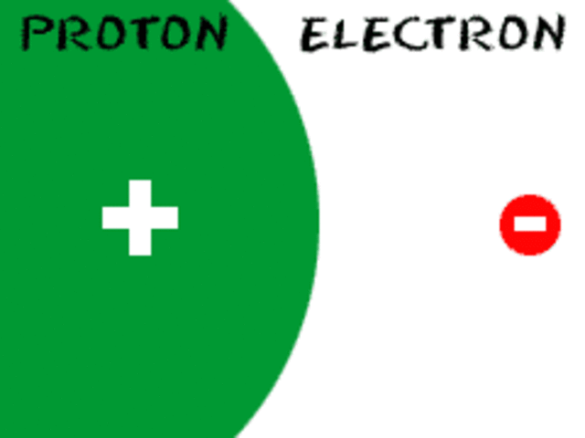 Charge and Mass of the Electron