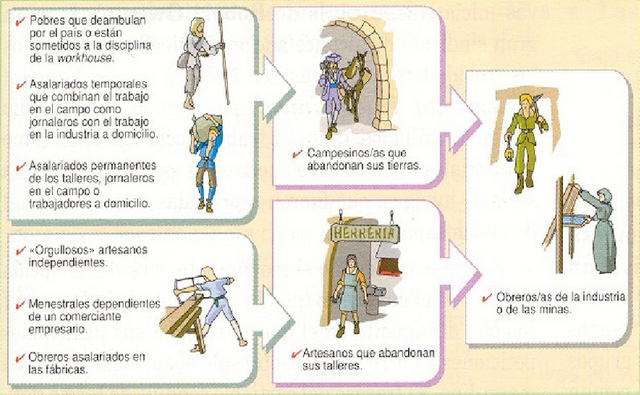 Introducción - Clase obrera