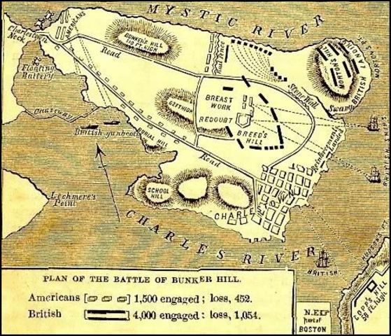 First Battle- Bunker Hill
