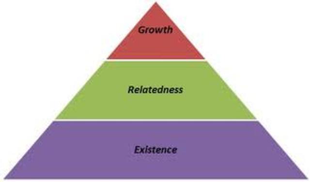 Alderfer's ERG Theory