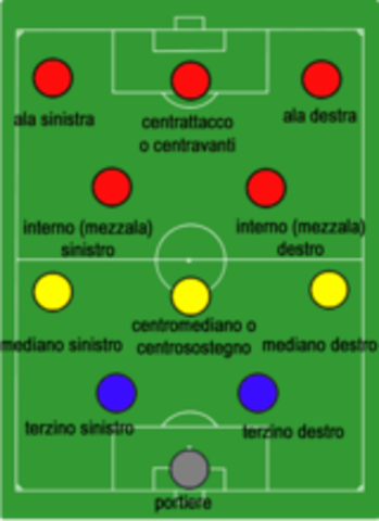 El Quinquenio de Oro