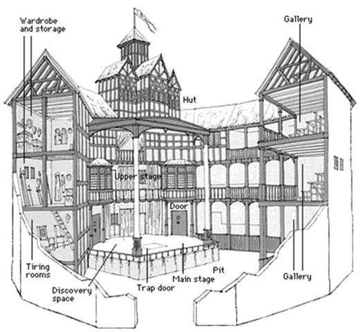 Globe Theatre is buildt in London