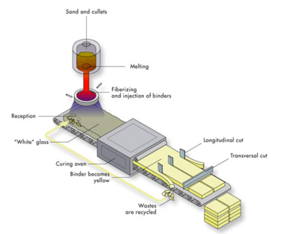 the current way for making panes of glass is invented