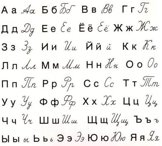 Cyrillic alphabet is brought to Russia