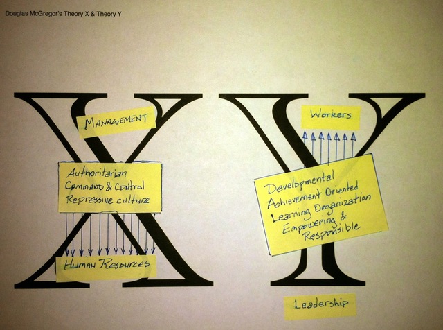 Theory X and Theory Y