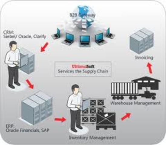 Supply Chain Management