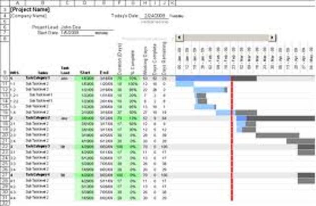 Gantt chart