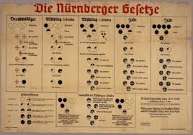 The Nuremberg Laws were inacted.