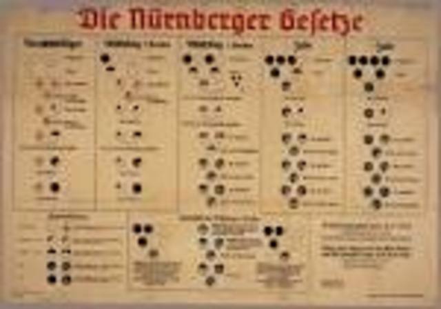 Nuremberg laws were passed