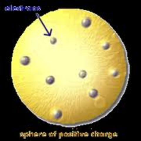 Plum Pudding Atomic Model